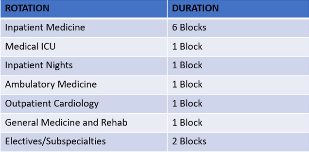 PGY1 Schedule