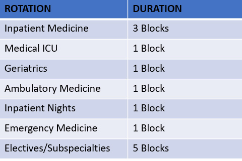 PGY2 Schedule