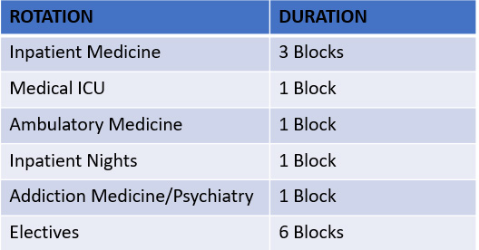 PGY3 Schedule