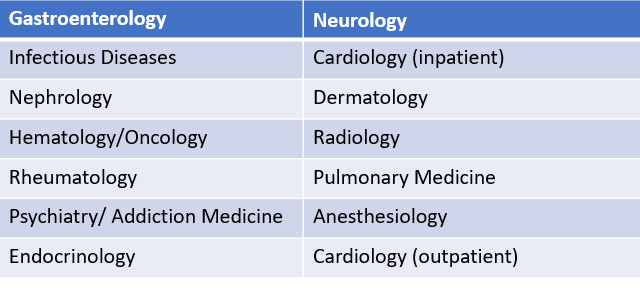 Available Rotations / Subspecialties